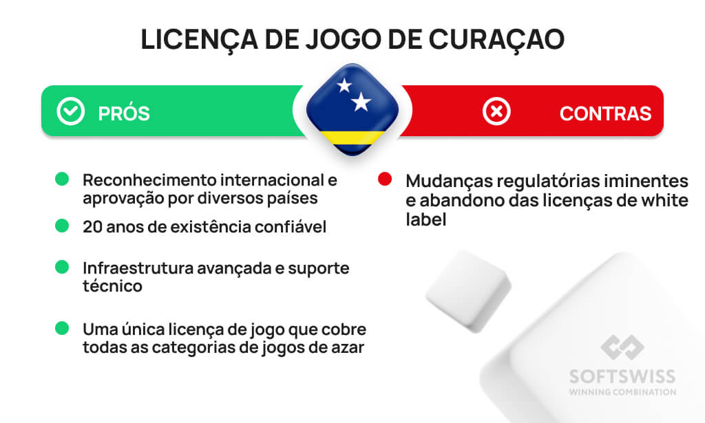 Caça-Níqueis Online